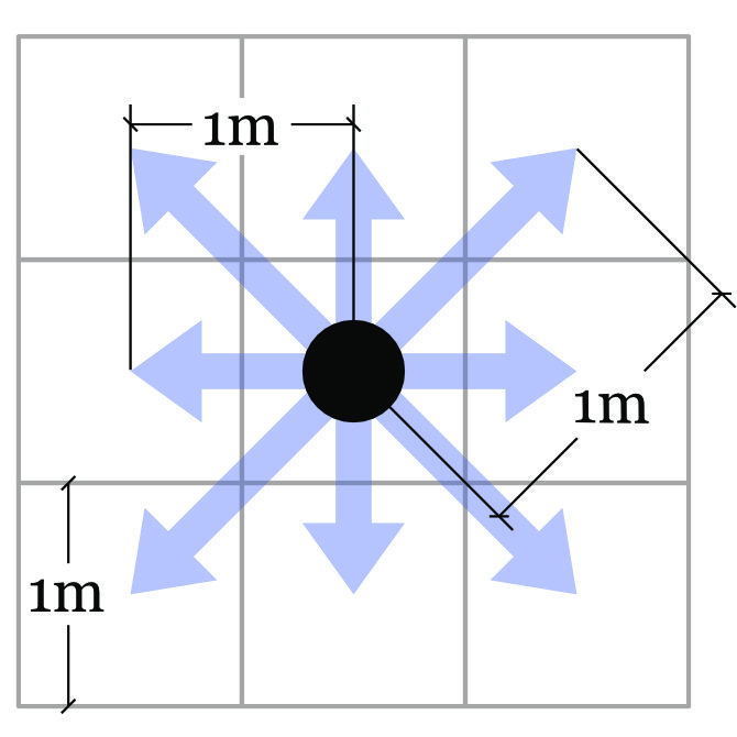 An illustration of a square grid